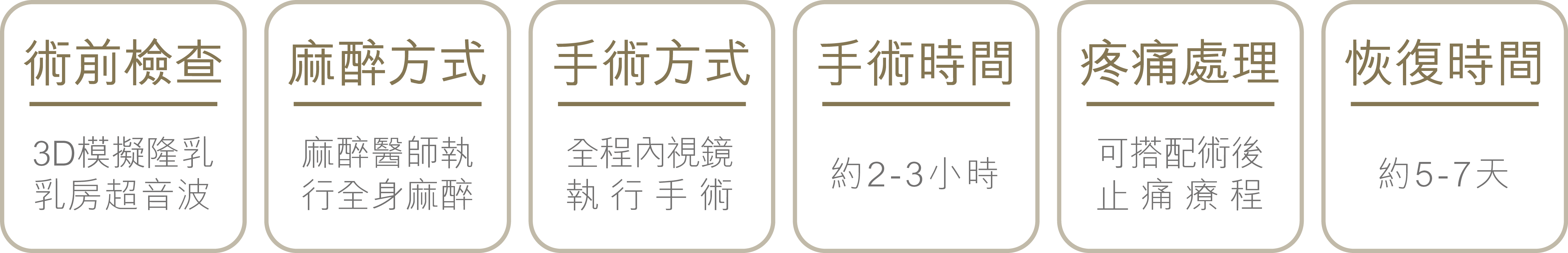 果凍矽膠隆乳/術前檢查/麻醉方式/手術方式/手術時間/疼痛處理/恢復時間