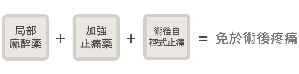 正顎手術麻醉與安全性