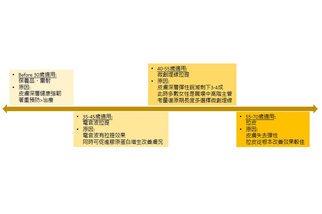 種下一抹逆流的青春 - 線雕 - 馮中和院長